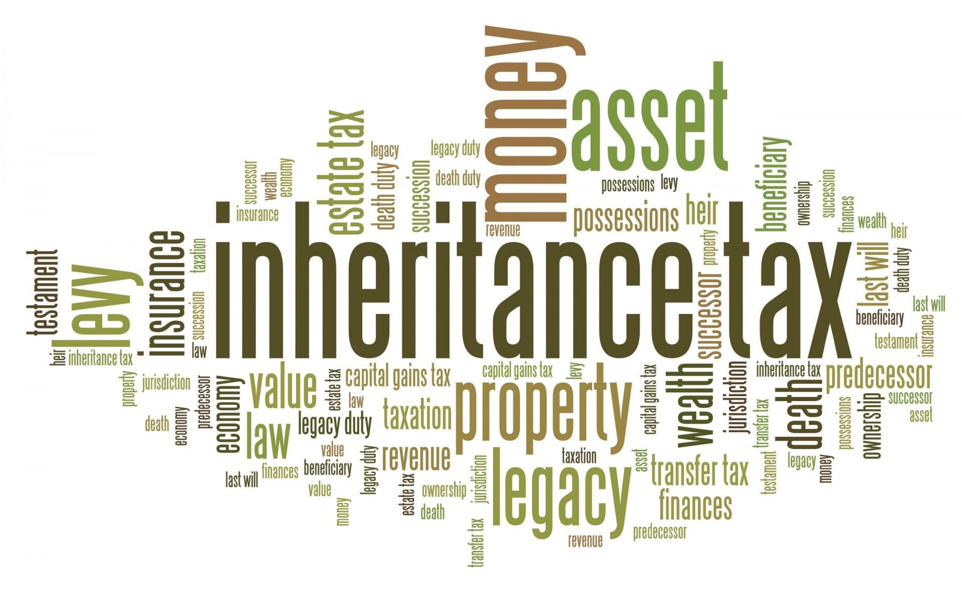 Inheritance,Tax,-,Personal,Finance,Issues,And,Concepts,Tag,Cloud